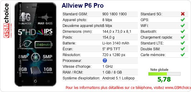 Allview P6 Pro Fiche technique Allview P6 Pro Fiche technique