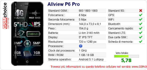 Allview P6 Pro Dati tecnici di telefono cellulare 
