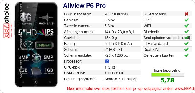 Allview P6 Pro Technische gegevens Allview P6 Pro Technische gegevens