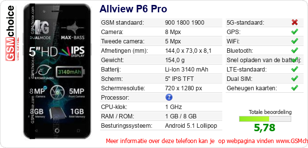Allview P6 Pro Technische gegevens 