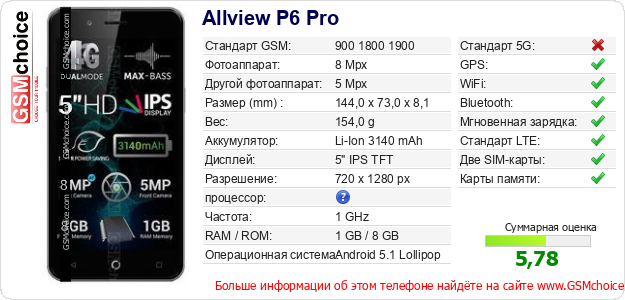 Allview P6 Pro Технические данные телефона Allview P6 Pro Технические данные телефона