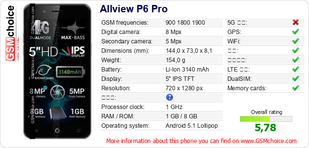 Allview P6 Pro 手机技术数据