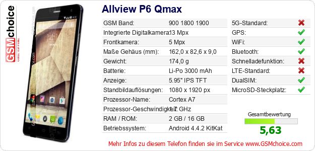 Allview P6 Qmax technische Daten Allview P6 Qmax technische Daten