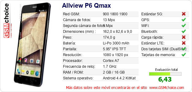 Allview P6 Qmax Datos técnicos del móvil 