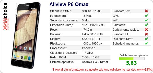 Allview P6 Qmax Dati tecnici di telefono cellulare 