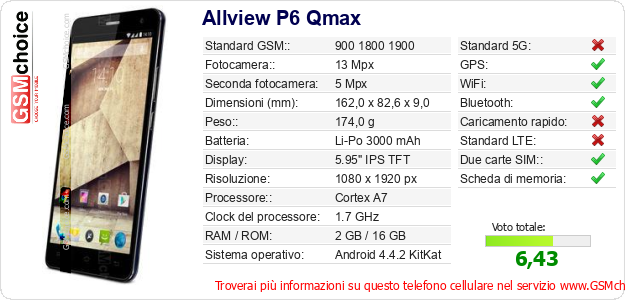 Allview P6 Qmax Dati tecnici di telefono cellulare 