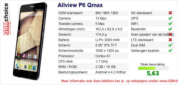 Allview P6 Qmax Technische gegevens Allview P6 Qmax Technische gegevens