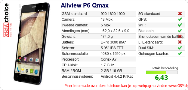 Allview P6 Qmax Technische gegevens Allview P6 Qmax Technische gegevens