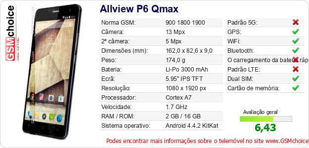 Allview P6 Qmax Especificações técnicas do telemóvel Allview P6 Qmax Especificações técnicas do telemóvel