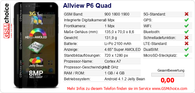 Allview P6 Quad technische Daten Allview P6 Quad technische Daten
