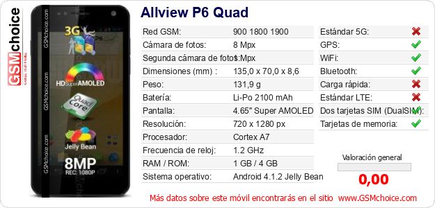 Allview P6 Quad Datos técnicos del móvil 