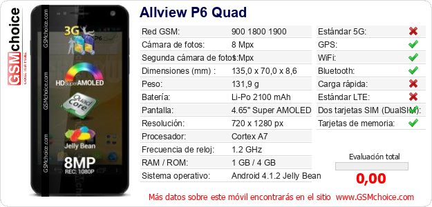 Allview P6 Quad Datos técnicos del móvil 