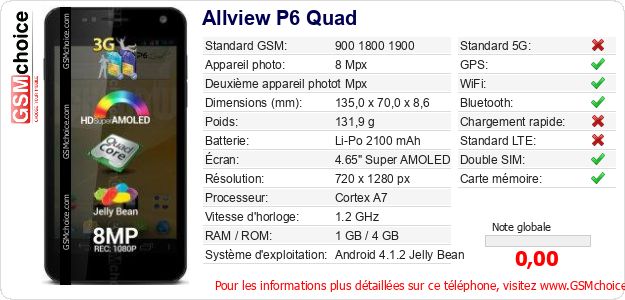 Allview P6 Quad Fiche technique