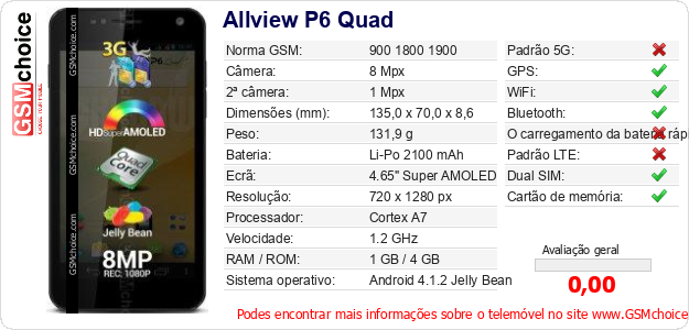 Allview P6 Quad Especificações técnicas do telemóvel 
