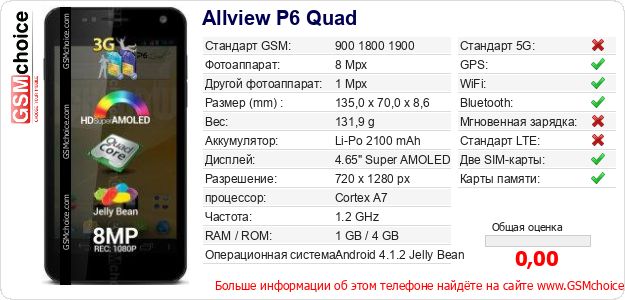 Allview P6 Quad Технические данные телефона Allview P6 Quad Технические данные телефона
