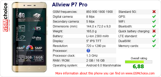 Allview P7 Pro technical specifications Allview P7 Pro technical specifications