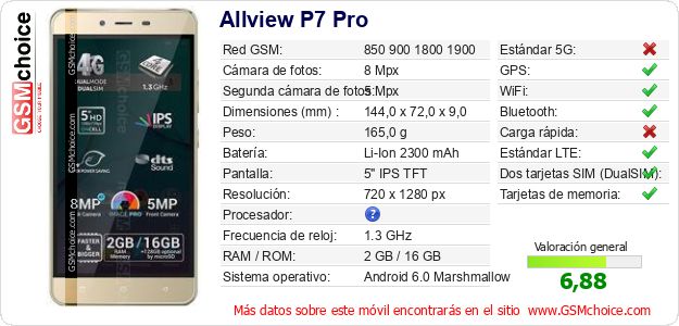 Allview P7 Pro Datos técnicos del móvil Allview P7 Pro Datos técnicos del móvil