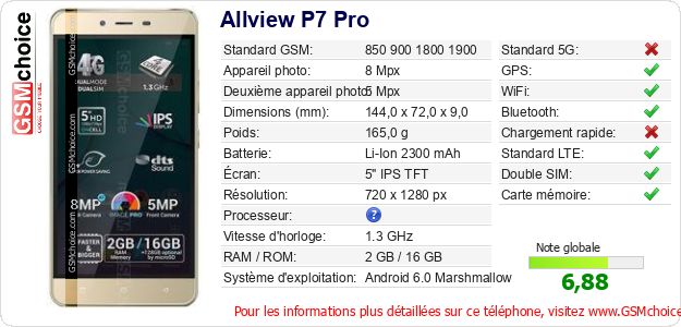 Allview P7 Pro Fiche technique