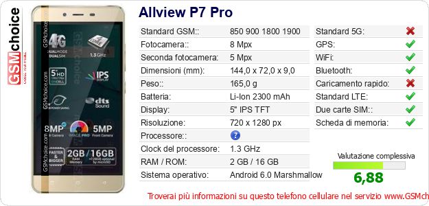 Allview P7 Pro Dati tecnici di telefono cellulare Allview P7 Pro Dati tecnici di telefono cellulare