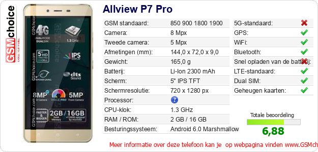 Allview P7 Pro Technische gegevens 