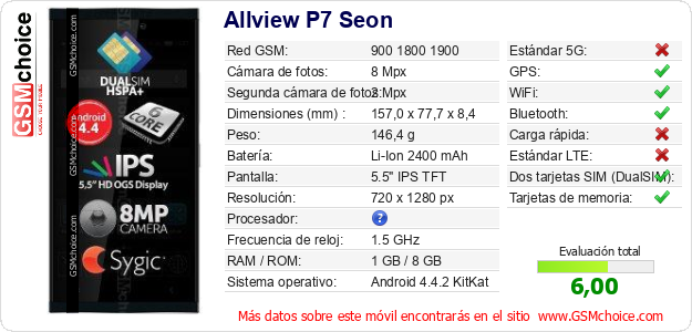 Allview P7 Seon Datos técnicos del móvil 