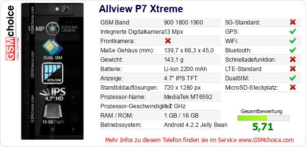 Allview P7 Xtreme technische Daten Allview P7 Xtreme technische Daten