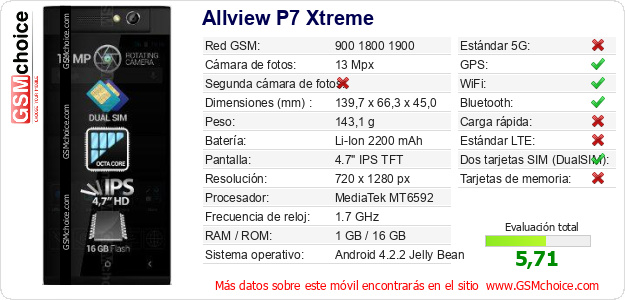 Allview P7 Xtreme Datos técnicos del móvil 