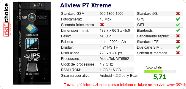 Allview P7 Xtreme Dati tecnici di telefono cellulare Allview P7 Xtreme Dati tecnici di telefono cellulare