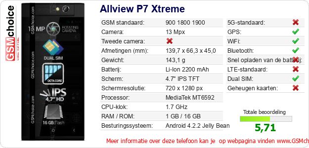 Allview P7 Xtreme Technische gegevens Allview P7 Xtreme Technische gegevens