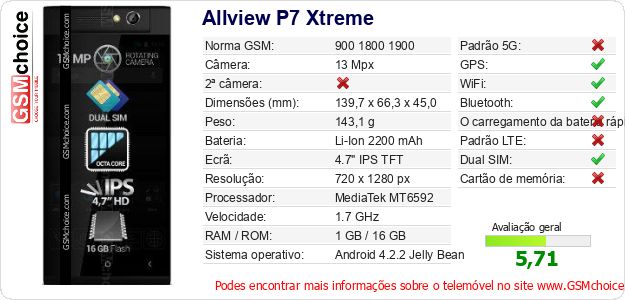 Allview P7 Xtreme Especificações técnicas do telemóvel Allview P7 Xtreme Especificações técnicas do telemóvel