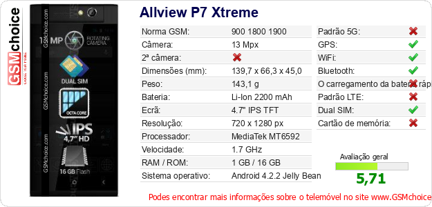 Allview P7 Xtreme Especificações técnicas do telemóvel 