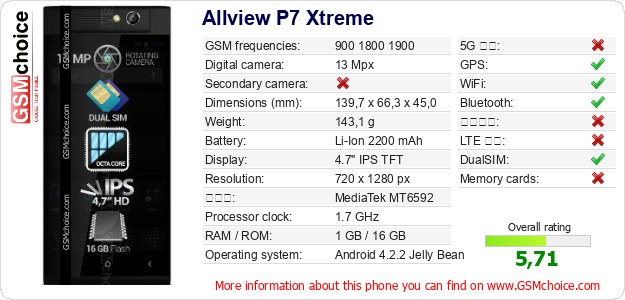 Allview P7 Xtreme 手機技術數據