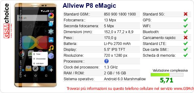 Allview P8 eMagic Dati tecnici di telefono cellulare Allview P8 eMagic Dati tecnici di telefono cellulare