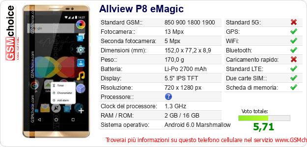 Allview P8 eMagic Dati tecnici di telefono cellulare 
