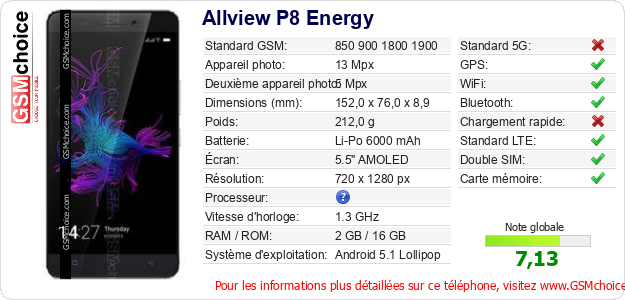 Allview P8 Energy Fiche technique