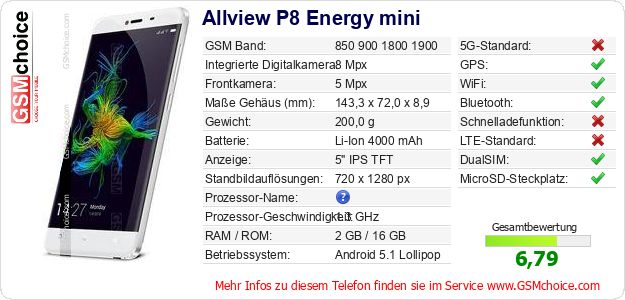 Allview P8 Energy mini technische Daten Allview P8 Energy mini technische Daten