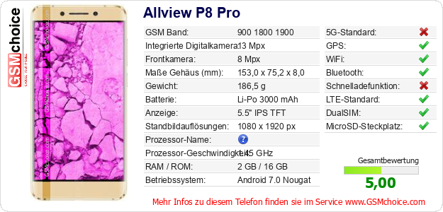 Allview P8 Pro technische Daten Allview P8 Pro technische Daten