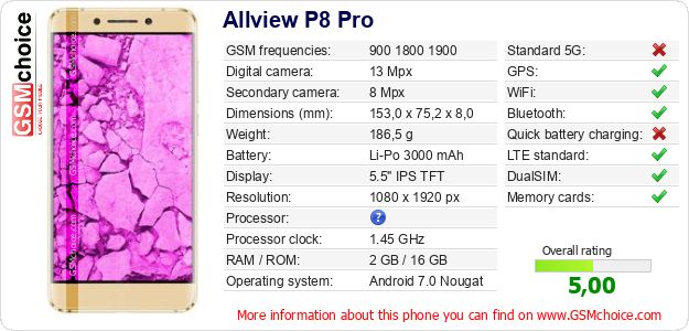 Allview P8 Pro technical specifications Allview P8 Pro technical specifications