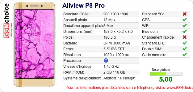 Allview P8 Pro Fiche technique Allview P8 Pro Fiche technique