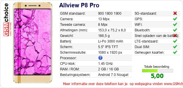Allview P8 Pro Technische gegevens 