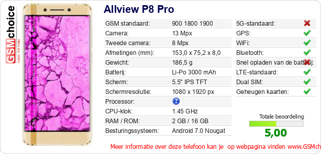 Allview P8 Pro Technische gegevens 