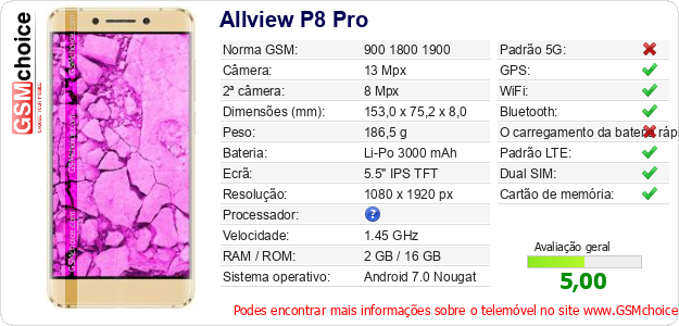 Allview P8 Pro Especificações técnicas do telemóvel 