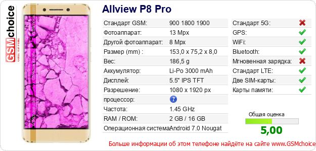 Allview P8 Pro Технические данные телефона Allview P8 Pro Технические данные телефона