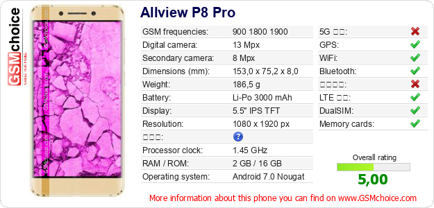 Allview P8 Pro 手機技術數據