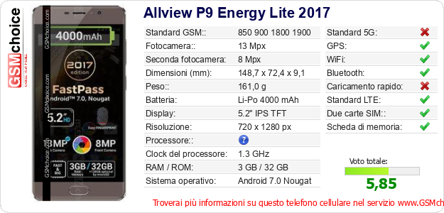 Allview P9 Energy Lite 2017 Dati tecnici di telefono cellulare Allview P9 Energy Lite 2017 Dati tecnici di telefono cellulare