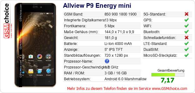 Allview P9 Energy mini technische Daten Allview P9 Energy mini technische Daten