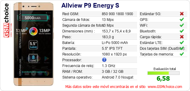 Allview P9 Energy S Datos técnicos del móvil 
