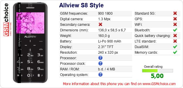 Allview S8 Style technical specifications Allview S8 Style technical specifications