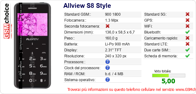 Allview S8 Style Dati tecnici di telefono cellulare Allview S8 Style Dati tecnici di telefono cellulare