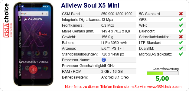 Allview Soul X5 Mini technische Daten Allview Soul X5 Mini technische Daten